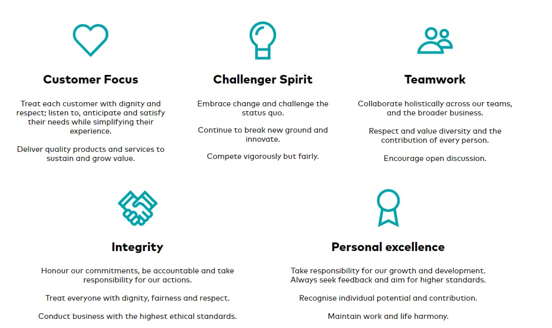 Unlocking Success at Optus Wholesale Driving Customer Excellence with Delivery, Speed, and Quality